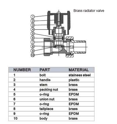 Forging Brass Radiator Valve Manufacturer